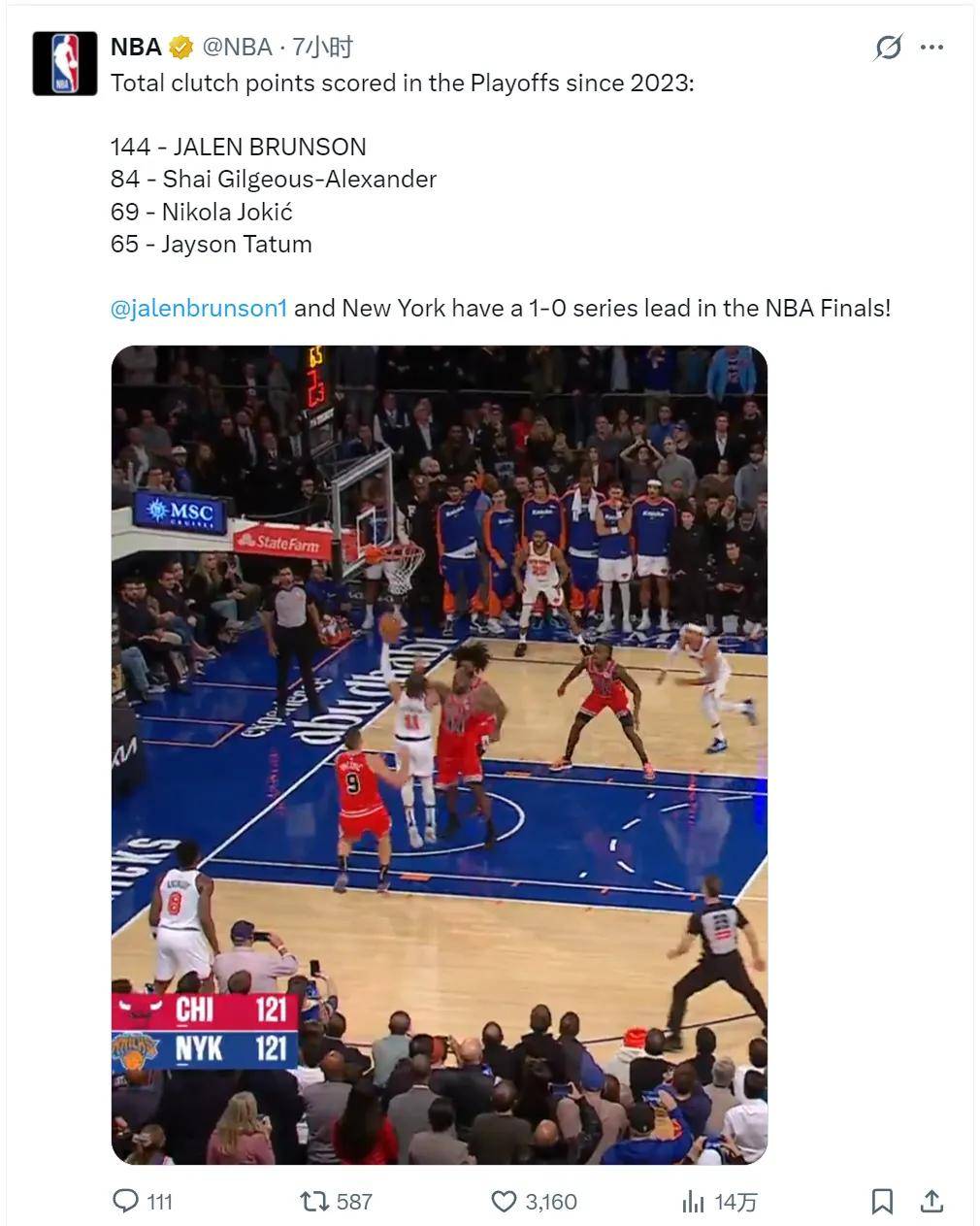 144分！比亚历山大还强！NBA第一关键先生